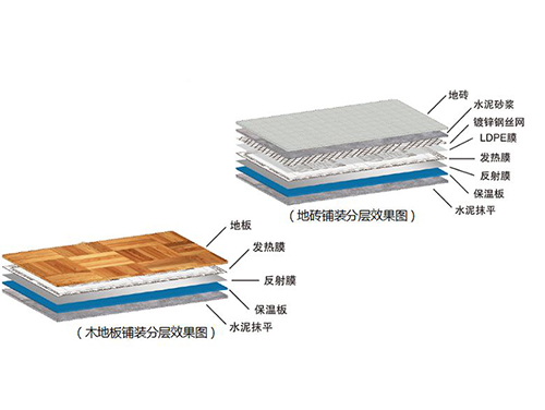 什么是石墨烯地暖，石墨烯地暖簡介